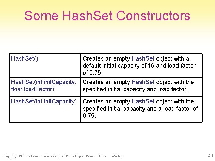 Some Hash. Set Constructors Hash. Set() Creates an empty Hash. Set object with a