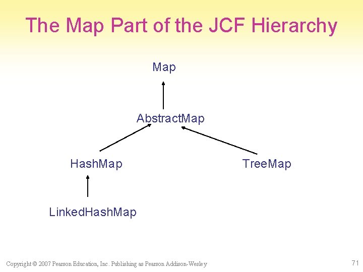 The Map Part of the JCF Hierarchy Map Abstract. Map Hash. Map Tree. Map