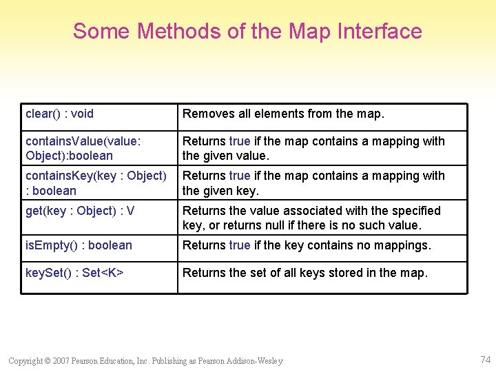 Some Methods of the Map Interface clear() : void Removes all elements from the