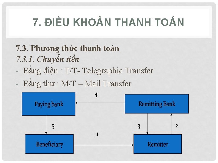 7. ĐIỀU KHOẢN THANH TOÁN 7. 3. Phương thức thanh toán 7. 3. 1.