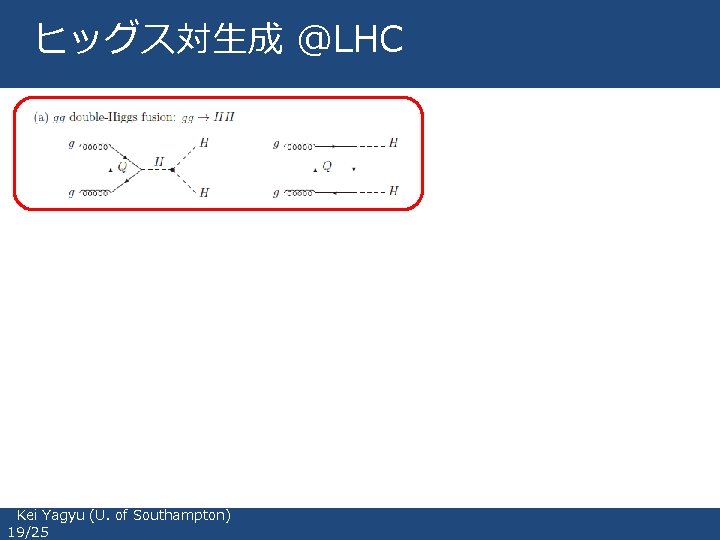 ヒッグス対生成 @LHC Kei Yagyu (U. of Southampton) 19/25 