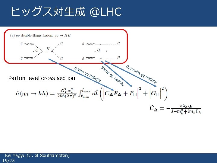 ヒッグス対生成 @LHC Sa me Parton level cross section Kei Yagyu (U. of Southampton) 19/25