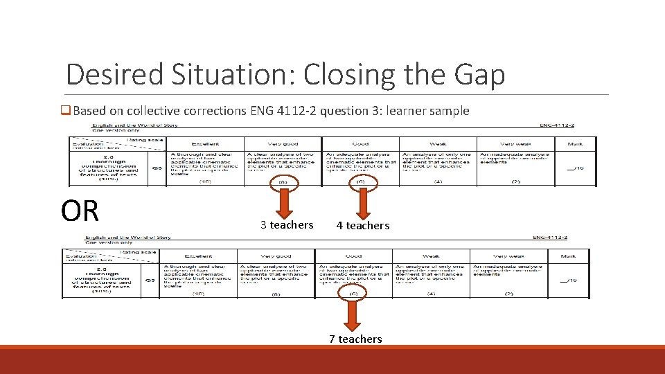Desired Situation: Closing the Gap q. Based on collective corrections ENG 4112 -2 question