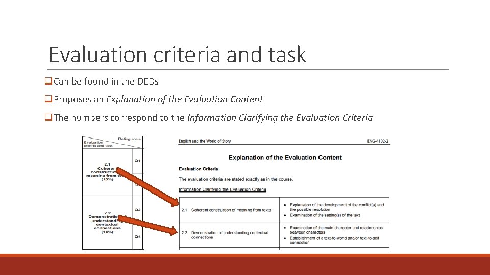 Evaluation criteria and task q. Can be found in the DEDs q. Proposes an