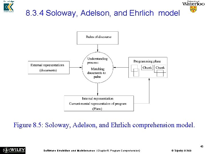 8. 3. 4 Soloway, Adelson, and Ehrlich model Figure 8. 5: Soloway, Adelson, and