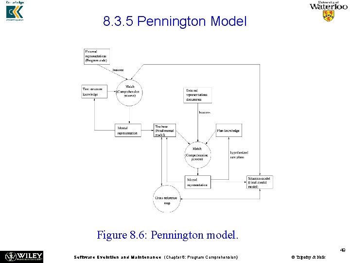 8. 3. 5 Pennington Model Figure 8. 6: Pennington model. 49 Software Evolution and