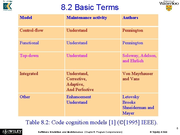 8. 2 Basic Terms Model Maintenance activity Authors Control-flow Understand Pennington Functional Understand Pennington