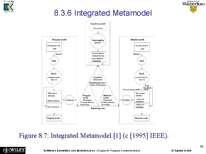 8. 3. 6 Integrated Metamodel Figure 8. 7: Integrated Metamodel [1] (c [1995] IEEE).