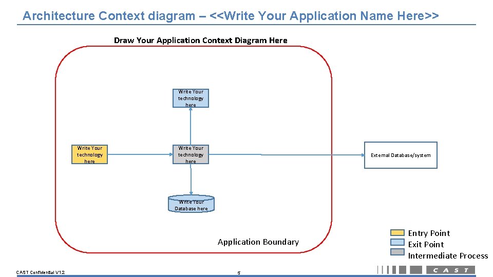 Architecture Context diagram – <<Write Your Application Name Here>> Draw Your Application Context Diagram