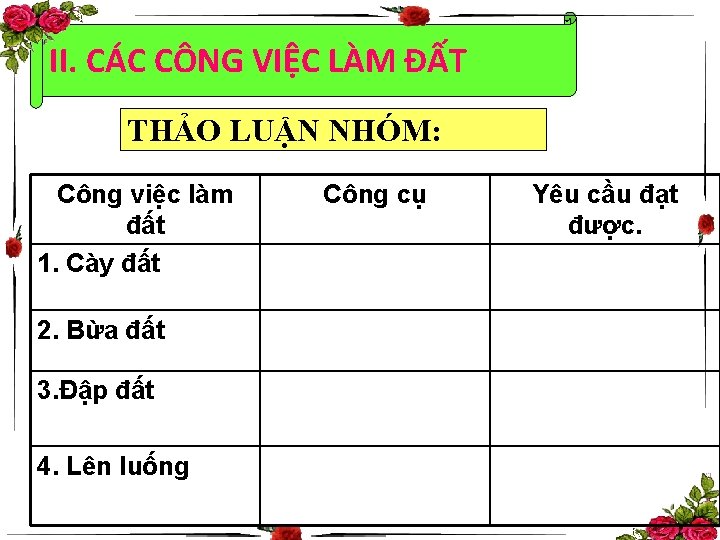 II. CÁC CÔNG VIỆC LÀM ĐẤT THẢO LUẬN NHÓM: Công việc làm đất 1.