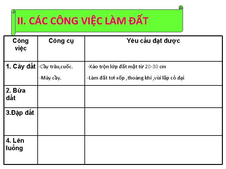 II. CÁC CÔNG VIỆC LÀM ĐẤT Công việc Công cụ 1. Cày đất -Cầy