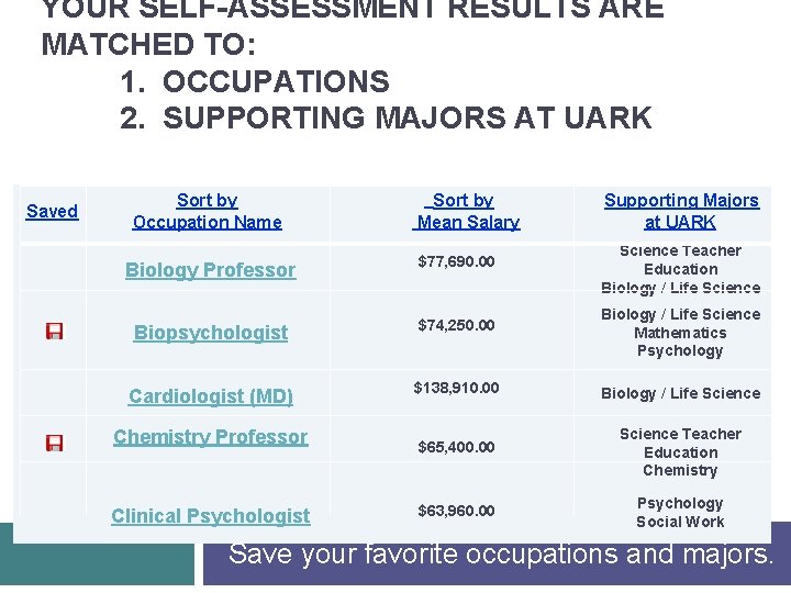 YOUR SELF-ASSESSMENT RESULTS ARE MATCHED TO: 1. OCCUPATIONS 2. SUPPORTING MAJORS AT UARK Saved