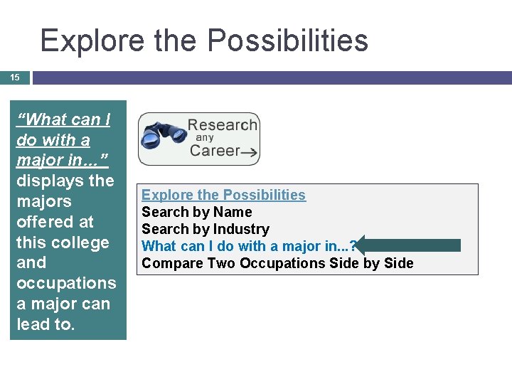 Explore the Possibilities 15 “What can I do with a major in…” displays the