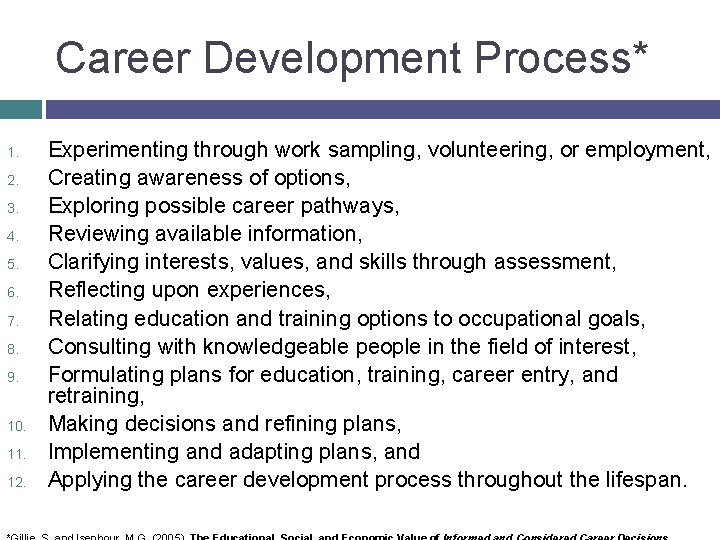 Career Development Process* 1. 2. 3. 4. 5. 6. 7. 8. 9. 10. 11.