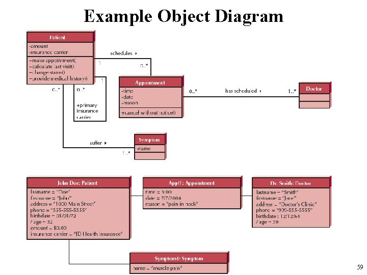 Example Object Diagram 59 