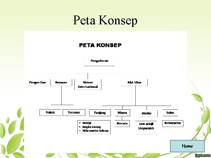 Peta Konsep Home 