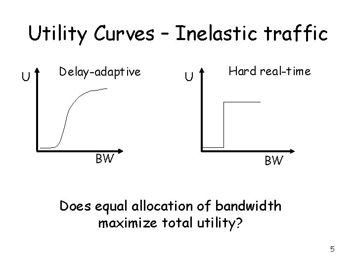 Utility Curves – Inelastic traffic U Delay-adaptive BW U Hard real-time BW Does equal