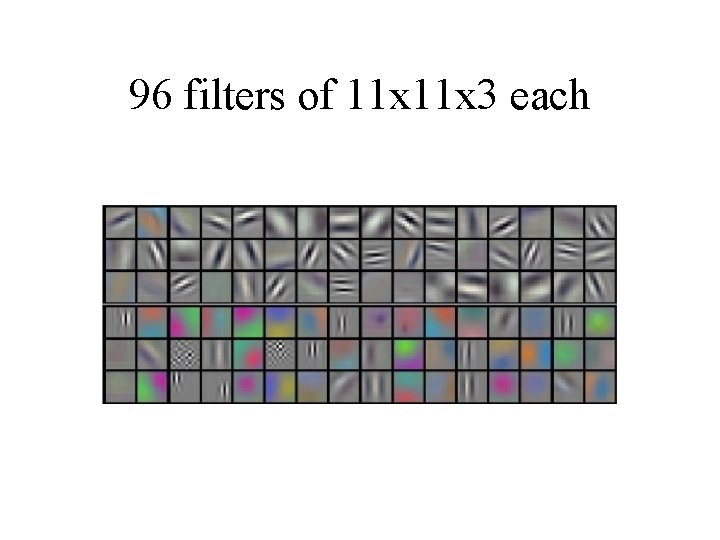 96 filters of 11 x 3 each 