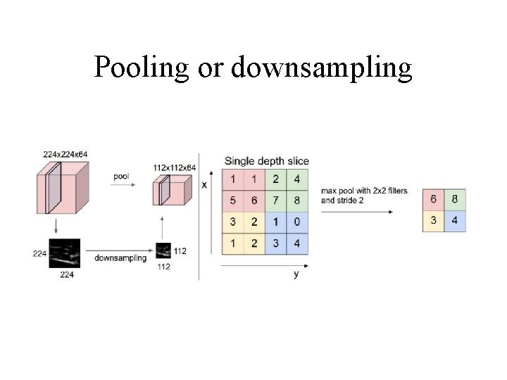 Pooling or downsampling 