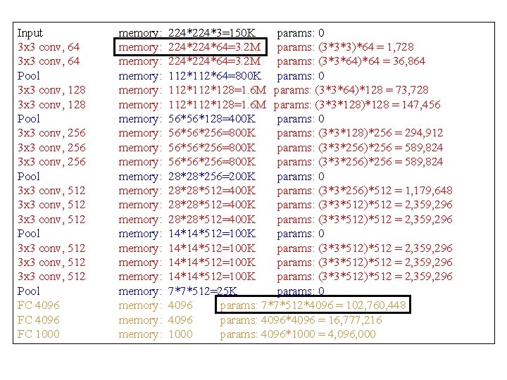 Input 3 x 3 conv, 64 Pool 3 x 3 conv, 128 Pool 3