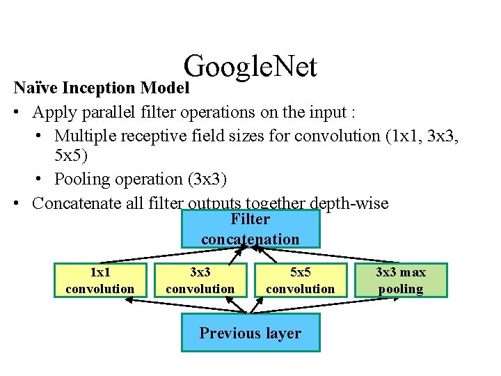 Google. Net Naïve Inception Model • Apply parallel filter operations on the input :