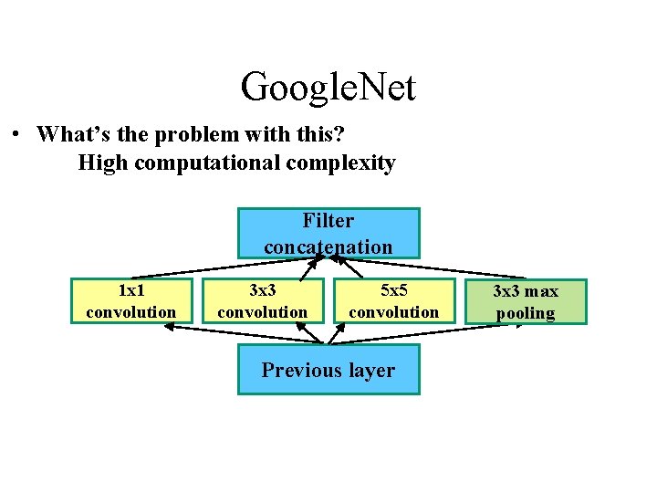 Google. Net • What’s the problem with this? High computational complexity Filter concatenation 1