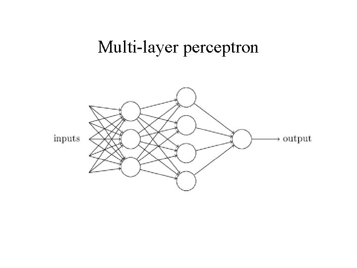 Multi-layer perceptron 