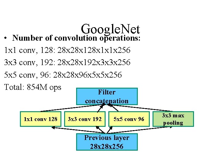 Google. Net • Number of convolution operations: 1 x 1 conv, 128: 28 x