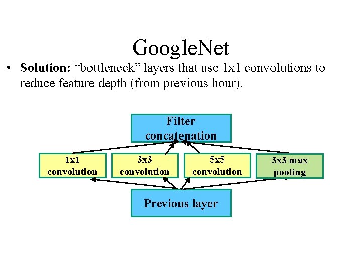 Google. Net • Solution: “bottleneck” layers that use 1 x 1 convolutions to reduce