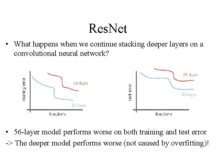 Res. Net • What happens when we continue stacking deeper layers on a convolutional