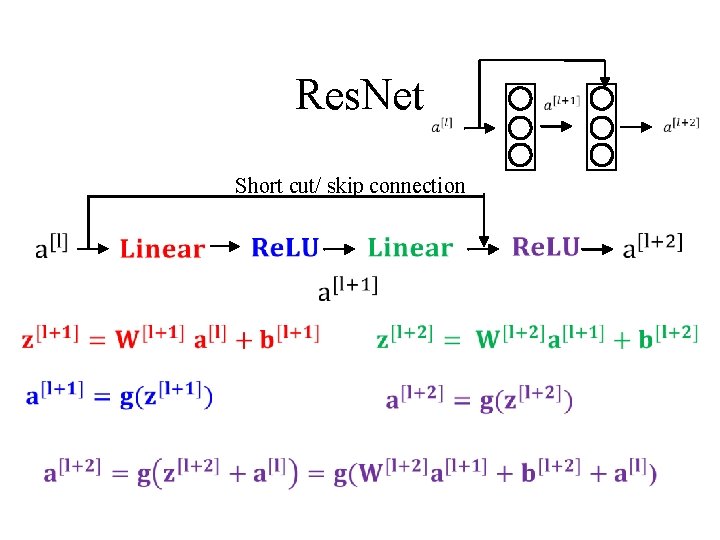 Res. Net Short cut/ skip connection 