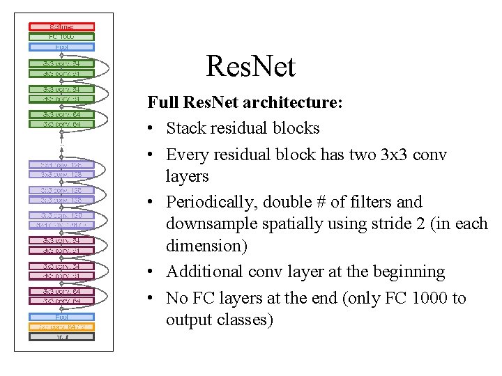 Res. Net Full Res. Net architecture: • Stack residual blocks • Every residual block