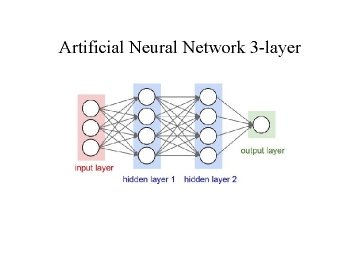 Artificial Neural Network 3 -layer 