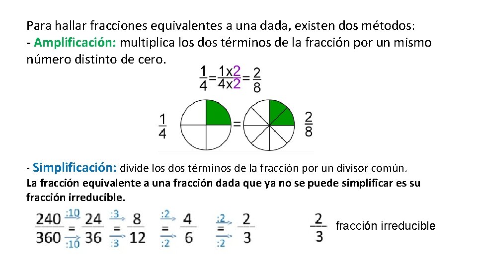 Para hallar fracciones equivalentes a una dada, existen dos métodos: - Amplificación: multiplica los