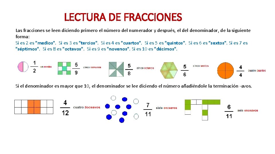 LECTURA DE FRACCIONES Las fracciones se leen diciendo primero el número del numerador y