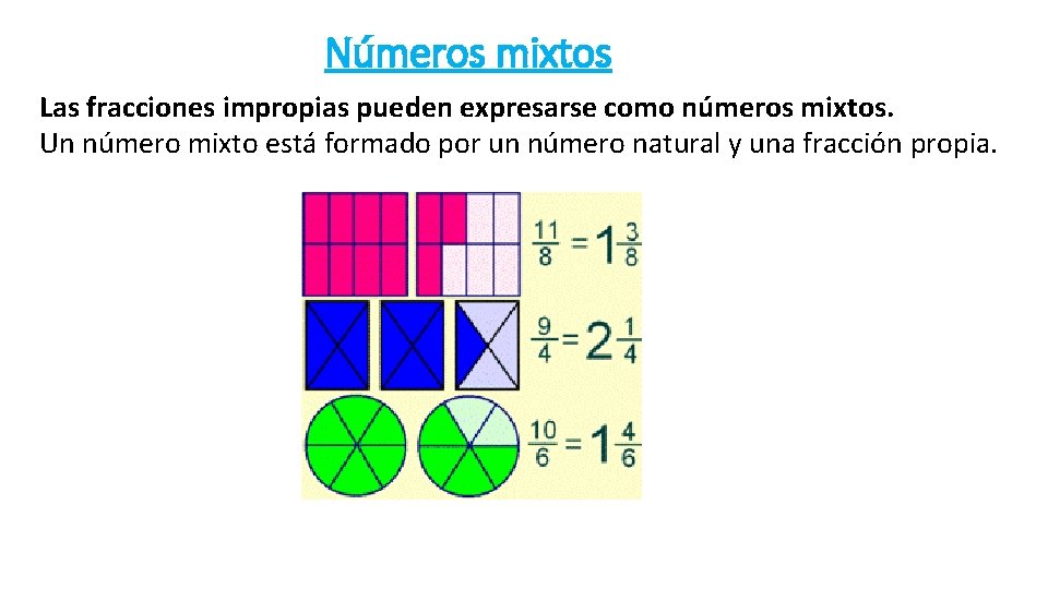 Números mixtos Las fracciones impropias pueden expresarse como números mixtos. Un número mixto está