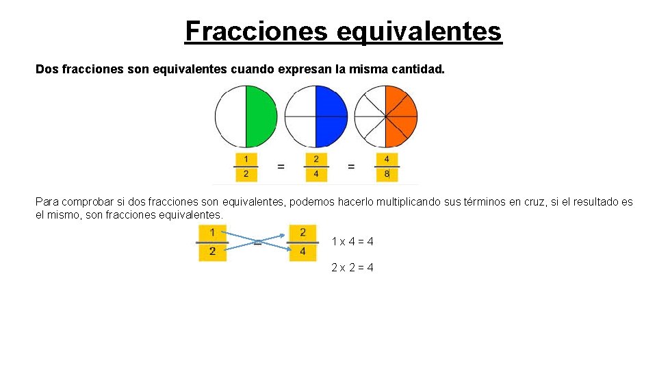 Fracciones equivalentes Dos fracciones son equivalentes cuando expresan la misma cantidad. Para comprobar si