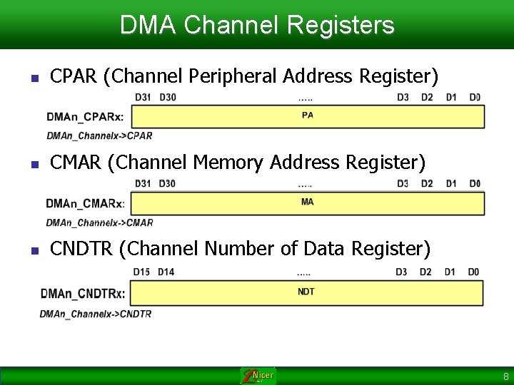 DMA Channel Registers n CPAR (Channel Peripheral Address Register) n CMAR (Channel Memory Address