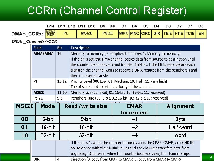 CCRn (Channel Control Register) MSIZE Mode Read/write size Alignment 8 -bit CMAR Increment +1