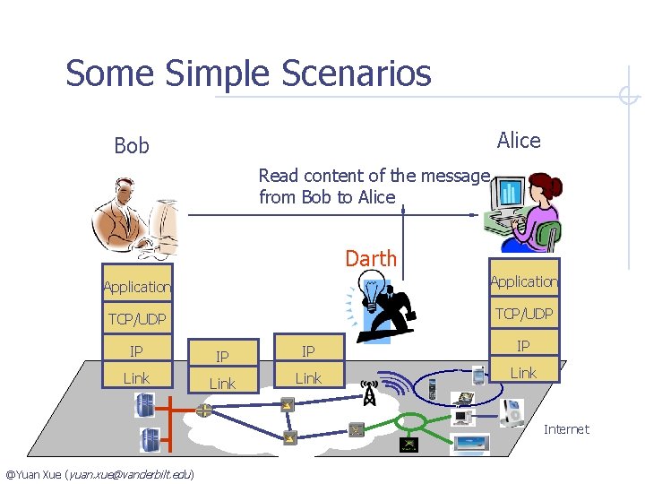 Some Simple Scenarios Alice Bob Read content of the message from Bob to Alice