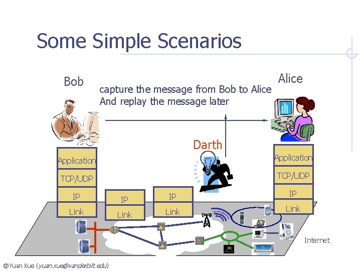 Some Simple Scenarios Bob capture the message from Bob to Alice And replay the