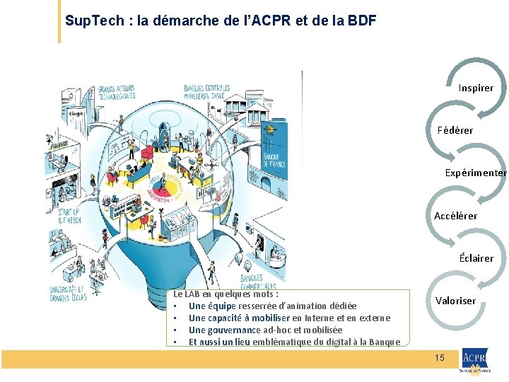 Sup. Tech : la démarche de l’ACPR et de la BDF Inspirer Fédérer Expérimenter