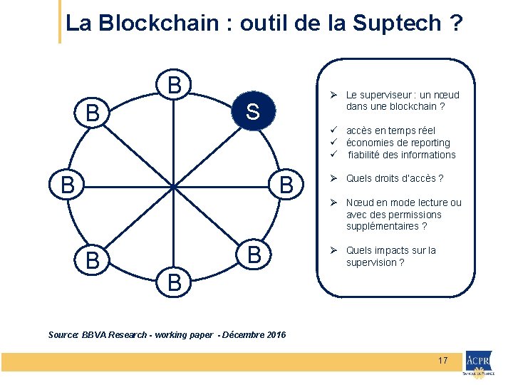 La Blockchain : outil de la Suptech ? B Ø Le superviseur : un