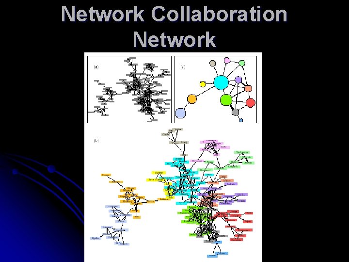 Network Collaboration Network 