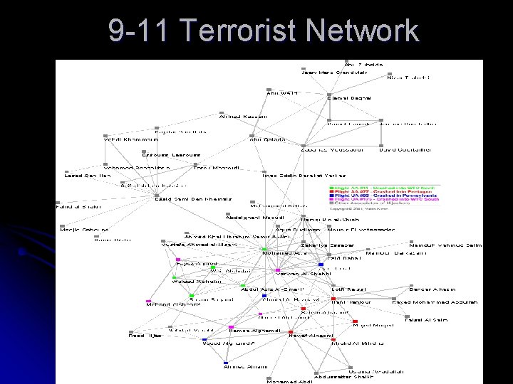 9 -11 Terrorist Network 