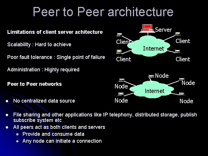 Peer to Peer architecture Server Limitations of client server achitecture Scalability : Hard to