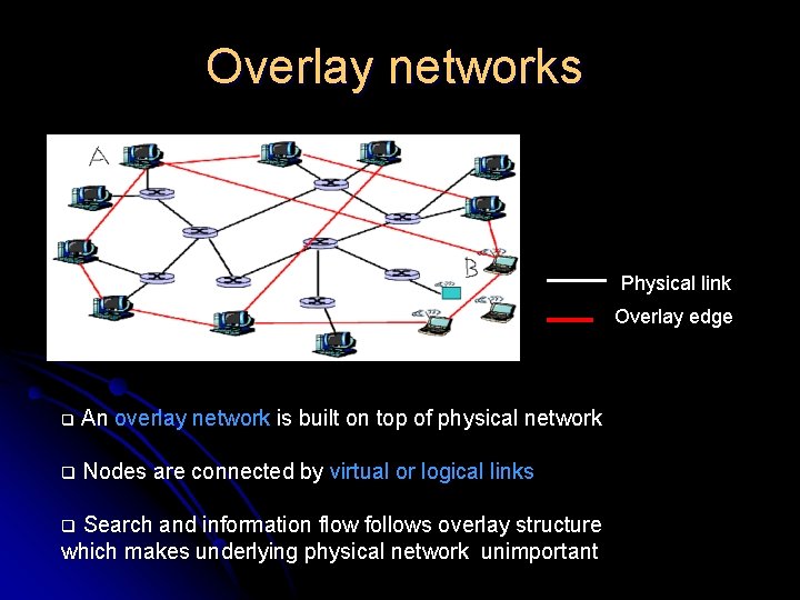 Overlay networks Physical link Overlay edge q An overlay network is built on top