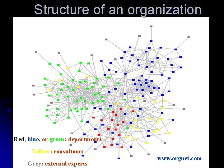 Structure of an organization Red, blue, or green: departments Yellow: consultants Grey: external experts