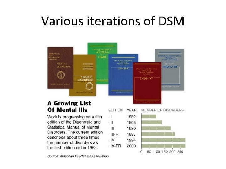 DSM is the manual used by clinicians and