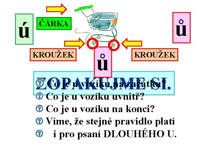 ú ů ČÁRKA KROUŽEK ů KROUŽEK Co je u vozíku na začátku? ZOPAKUJME SI.